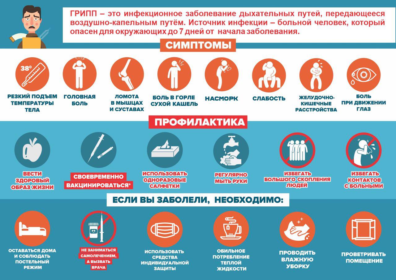 Грипп А5 1
